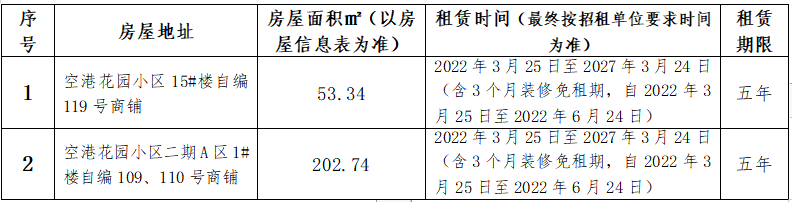 空港花园安置房小区3间房屋租赁竞拍公告