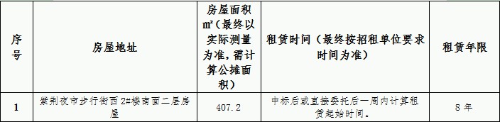 紫荆夜市1处二层房屋租赁竞拍公告