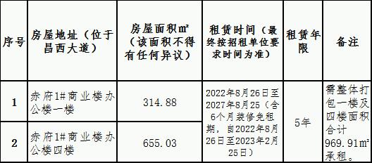 赤府安置房1#商业办公楼一楼及四楼整体打包租赁竞拍公告