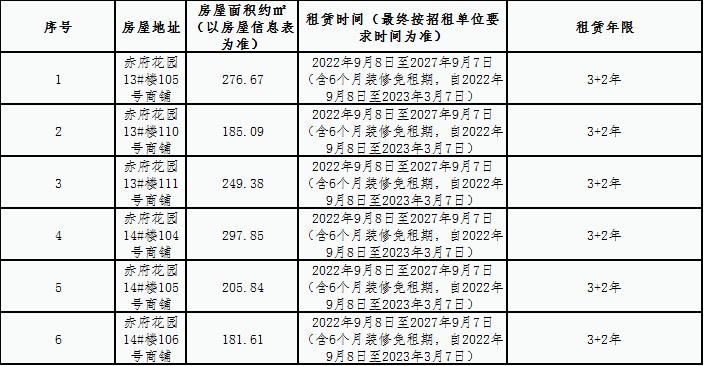 赤府花园安置房小区商铺租赁竞拍公告
