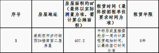 紫荆路步行街西2#二楼房屋租赁竞拍公告