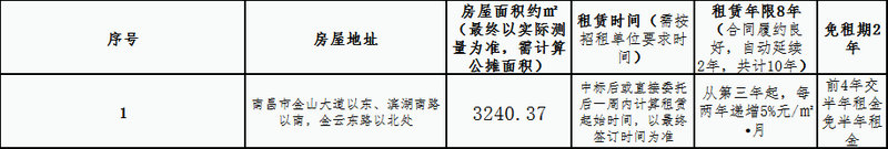 儒乐星镇杏茂商业街商2地块第7栋整体 租赁竞拍公告