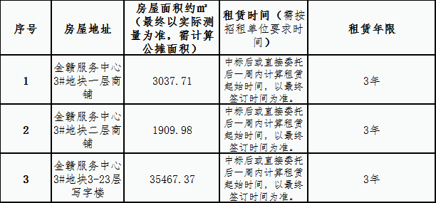 金赣服务中心 3#地块商铺、写字楼租赁竞拍公告